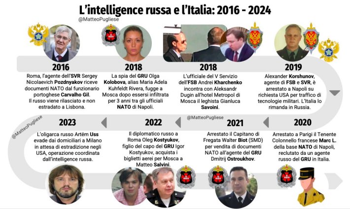 Come l’intelligence russa amplifica tensioni e confonde l’opinione pubblica europea