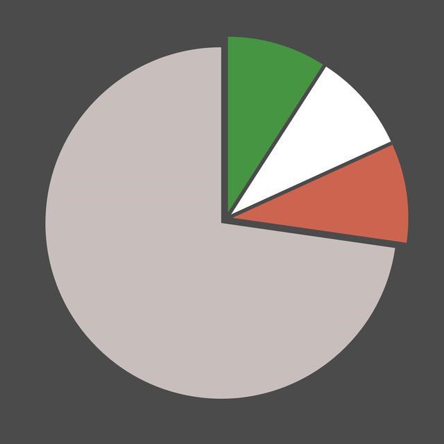politigraph